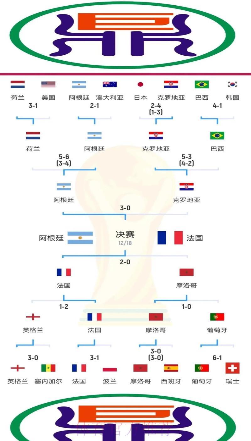 世界杯下注
