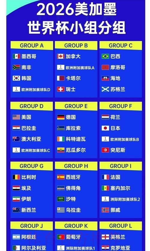 2026世界杯夺冠前瞻:各热门球队争冠胜算深度解析 2026世界杯夺冠前瞻:各热门球队争冠胜算深度解析