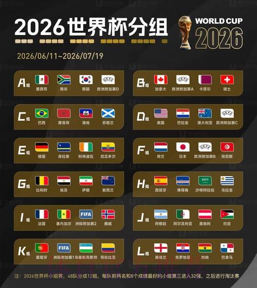2026世界杯深度解析:大数据揭秘竞猜规律与胜负玄机 2026世界杯深度解析:大数据揭秘竞猜规律与胜负玄机