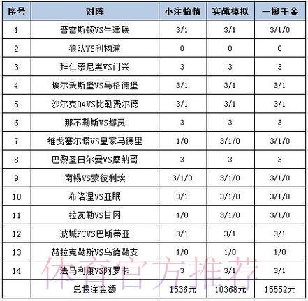 世界杯彩票科学投注攻略:最大化收益的实用指南 世界杯彩票科学投注攻略:最大化收益的实用指南