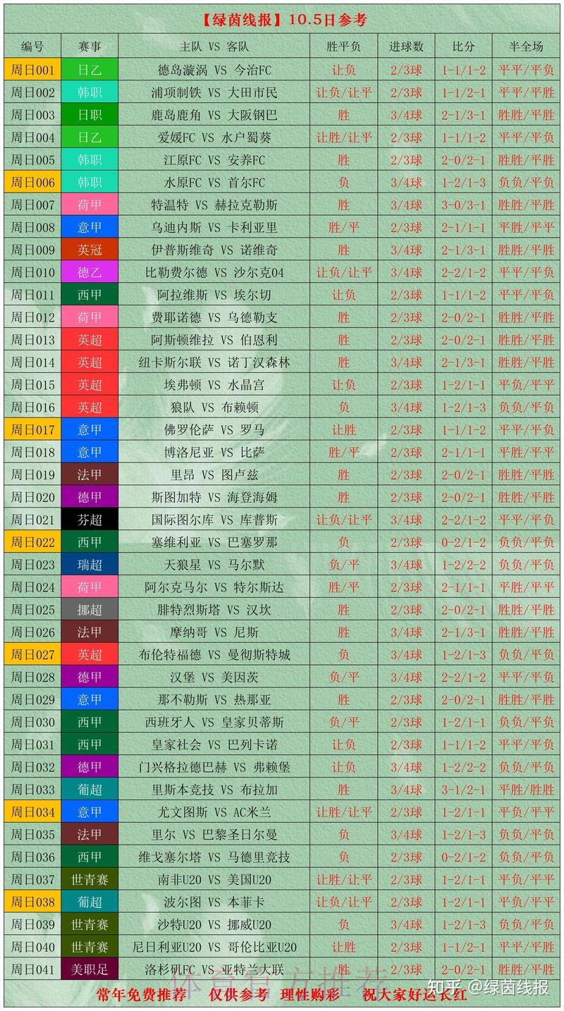 深度评测:各大世界杯竞猜平台优缺点全方位比较 深度评测:各大世界杯竞猜平台优缺点全方位比较