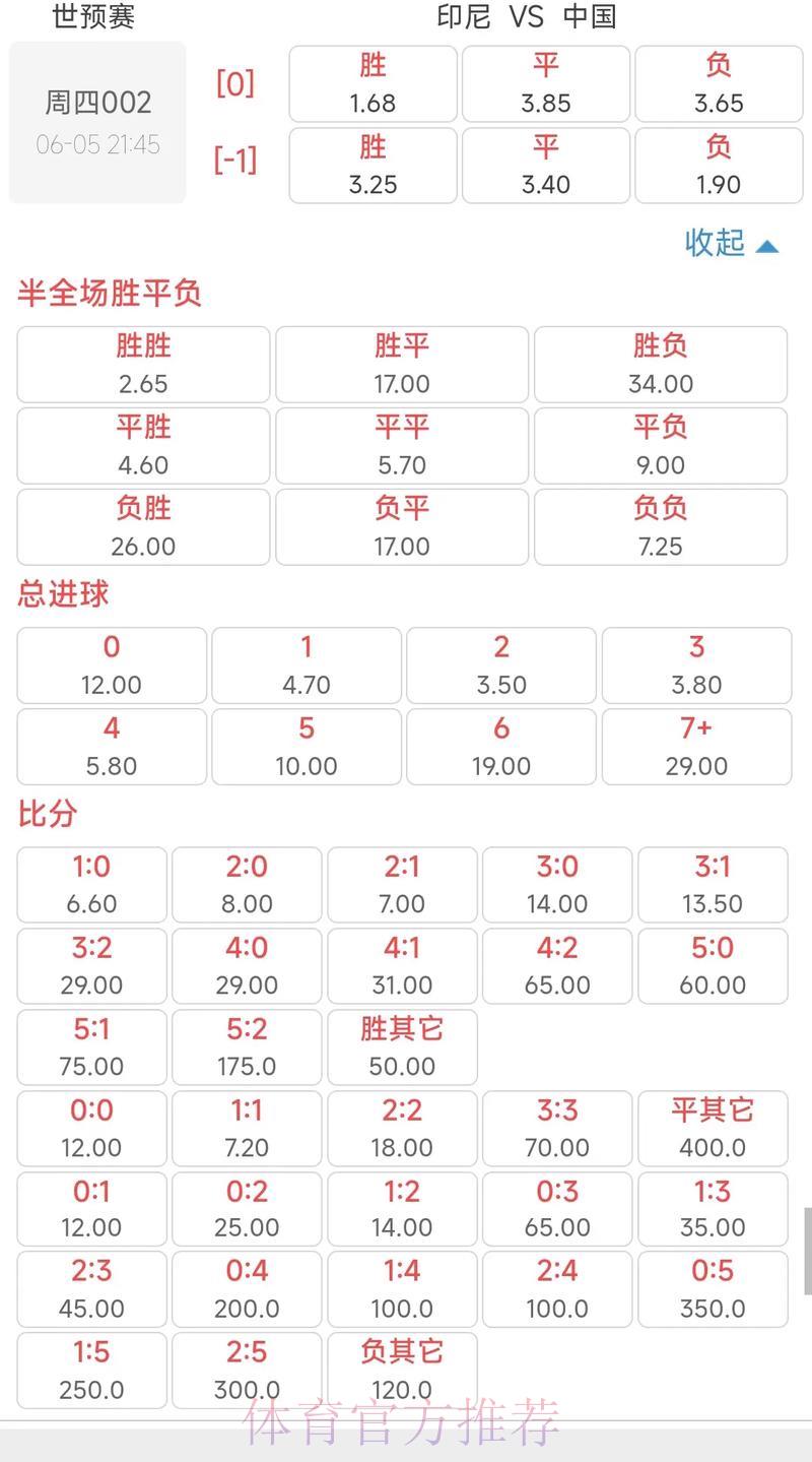 2026世界杯投注赔率全面排行深度解析 2026世界杯投注赔率全面排行深度解析