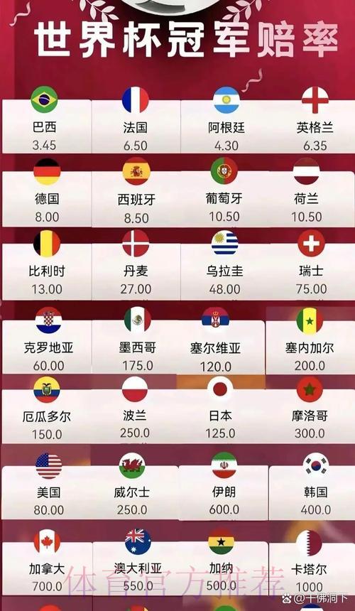 2026世界杯投注赔率全面排行深度解析 2026世界杯投注赔率全面排行深度解析