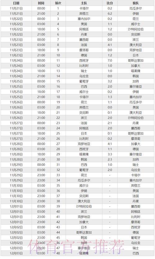 世界杯实时比分全程追踪 世界杯实时比分全程追踪