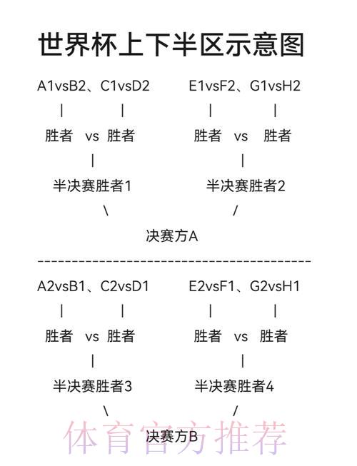 世界杯小组赛完整赛程深度解读 世界杯小组赛完整赛程深度解读