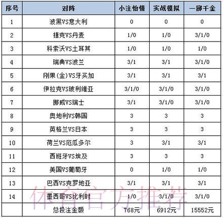 世界杯彩票投注方案深度解读与推荐指南 世界杯彩票投注方案深度解读与推荐指南