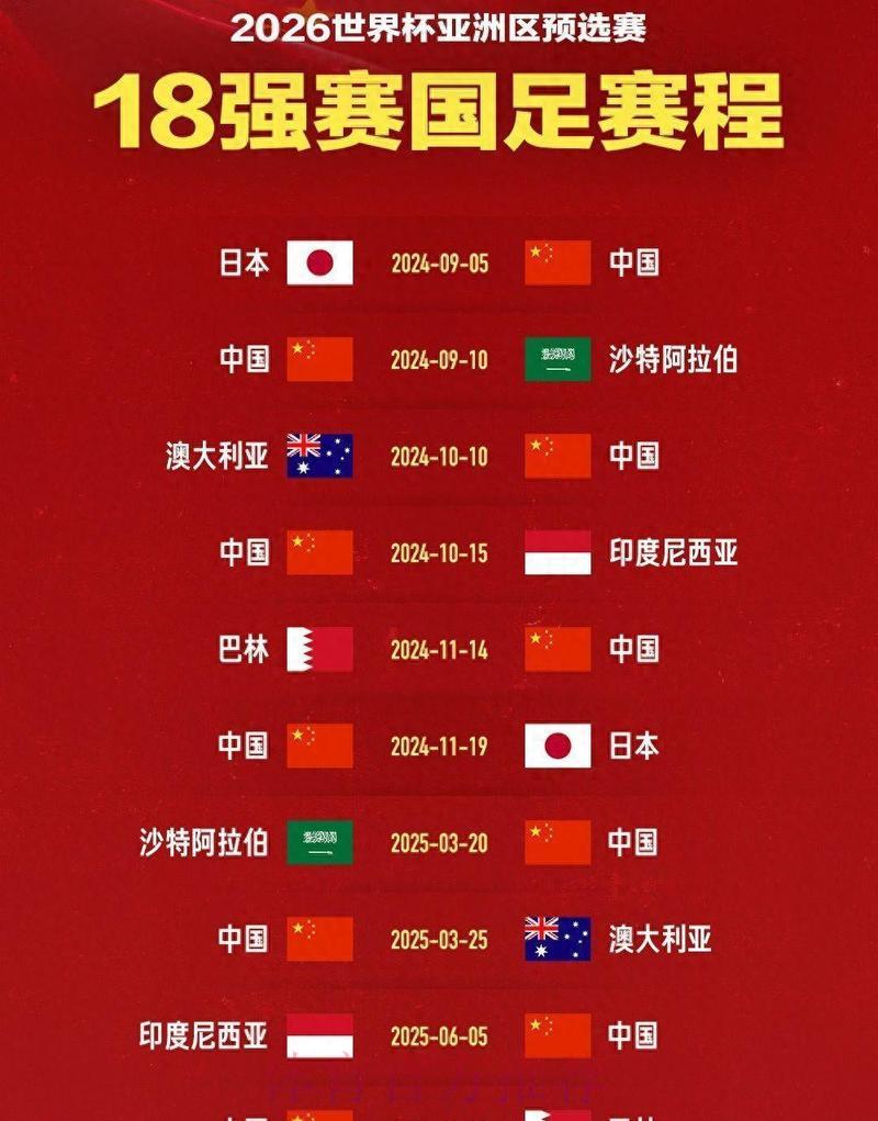 2026世界杯预选赛:中国男足亚洲区对手全面解析 2026世界杯预选赛:中国男足亚洲区对手全面解析