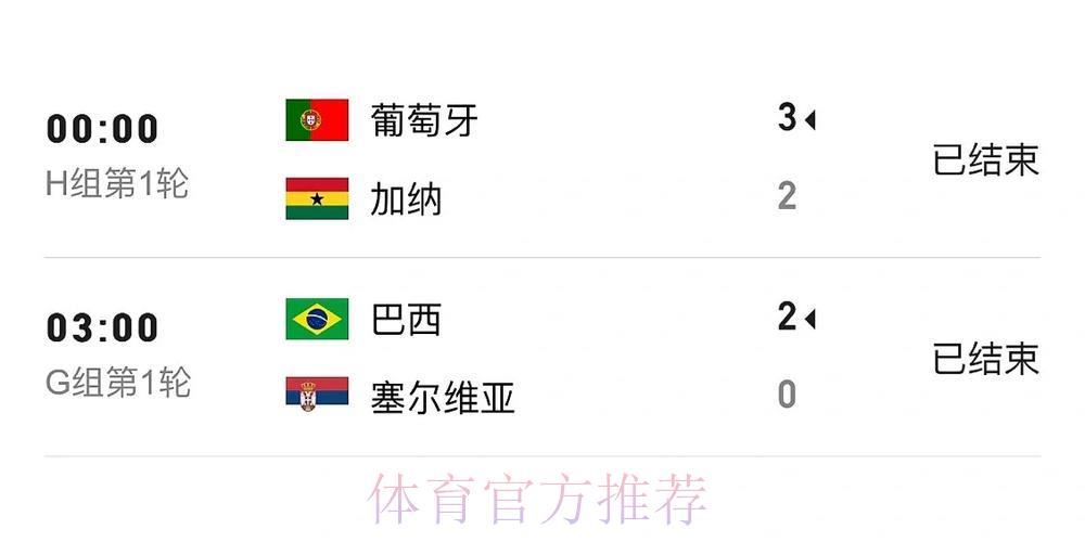 世界杯实时比分手机版 世界杯实时比分手机版