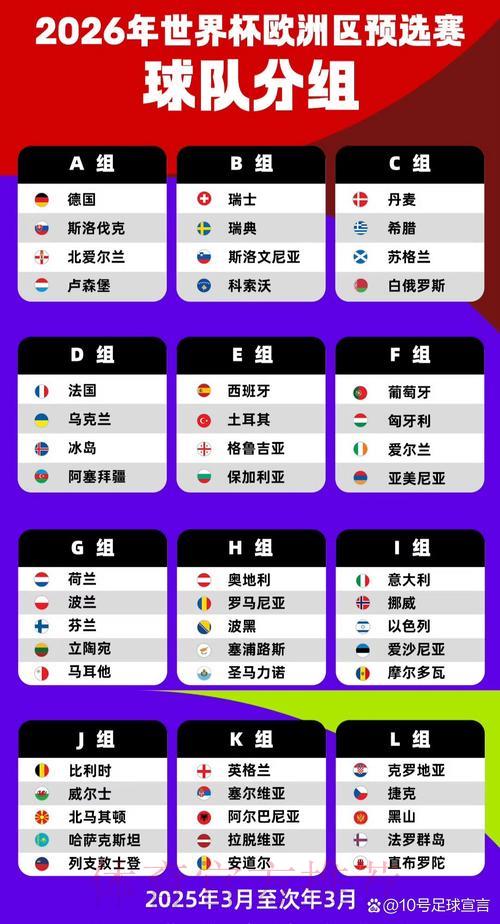 2026世界杯欧洲区预选赛焦点对决 2026世界杯欧洲区预选赛焦点对决