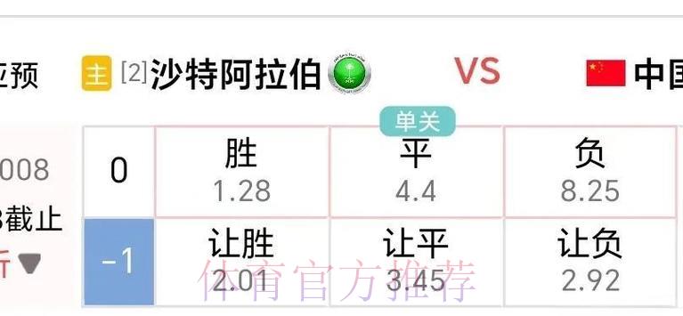 深度剖析世界杯让球盘口数据变化趋势 深度剖析世界杯让球盘口数据变化趋势