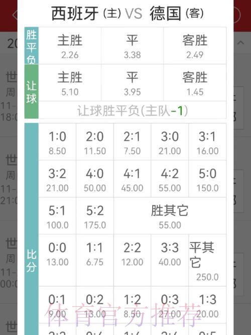 世界杯投注赔率全攻略：手把手教你看懂赔率